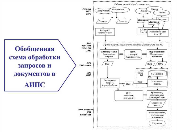 Что обозначает отметка «Исх» на деловых и официальных документах