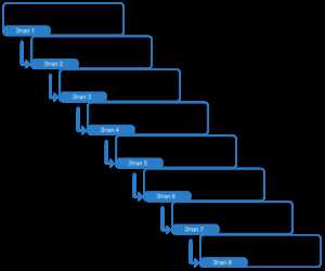 Правовые основания для отнесения объекта к определённой категории