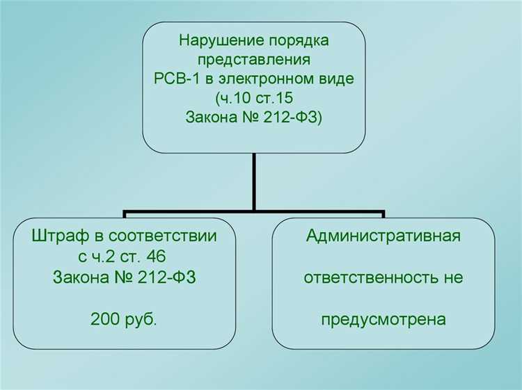 Какие коды тарифов указывать при расчёте страховых взносов