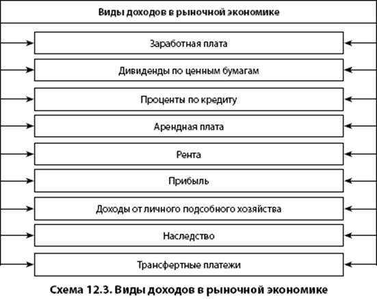 Доходы от операций с ценными бумагами: структура и примеры