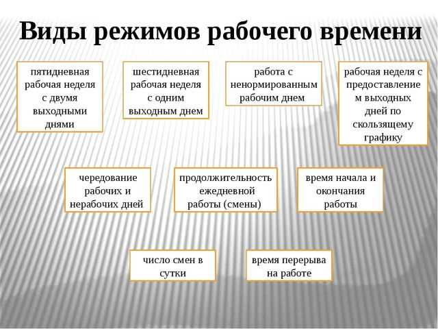 При определении продолжительности рабочего периода ключевое значение имеет то, какие дни включаются в расчёт, а какие исключаются. Согласно статье 121 Трудового кодекса РФ, отпускные дни не входят в расчёт времени, необходимого для предоставления ежегодного оплачиваемого отпуска. Это означает, что периоды нахождения в отпуске, в том числе по беременности и родам, не засчитываются в стаж, дающий право на отпуск, если иное не установлено законом.