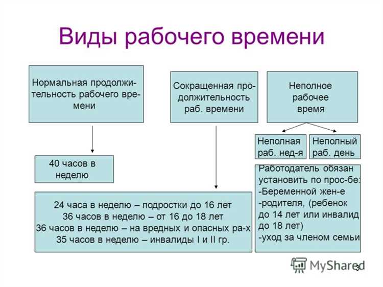 Что входит в понятие рабочего периода по трудовому законодательству