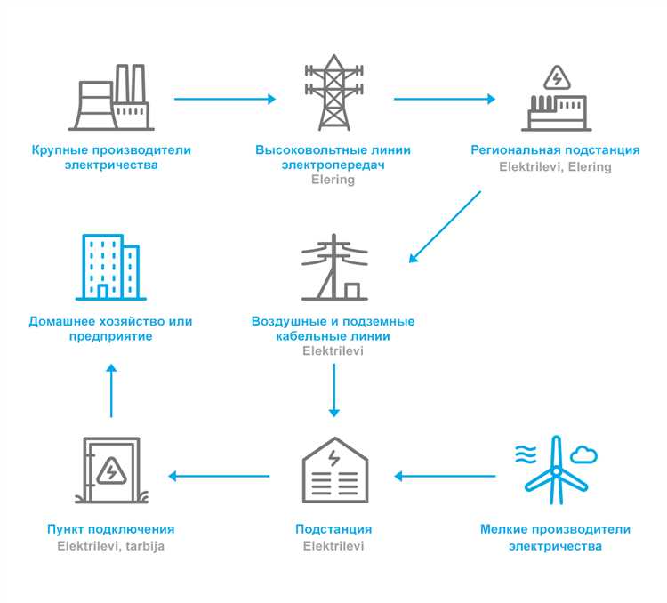 Как сезонные колебания и пиковые нагрузки влияют на цену