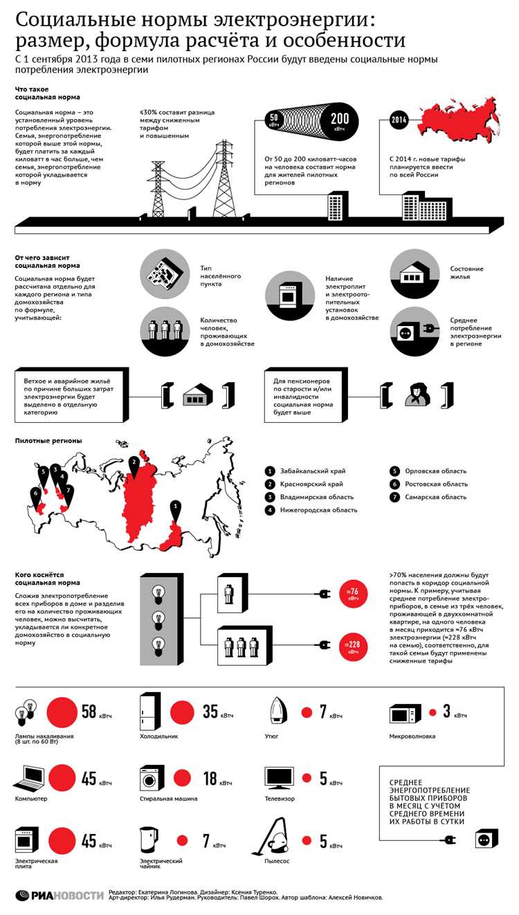 Почему стоимость электроэнергии различается в разных регионах