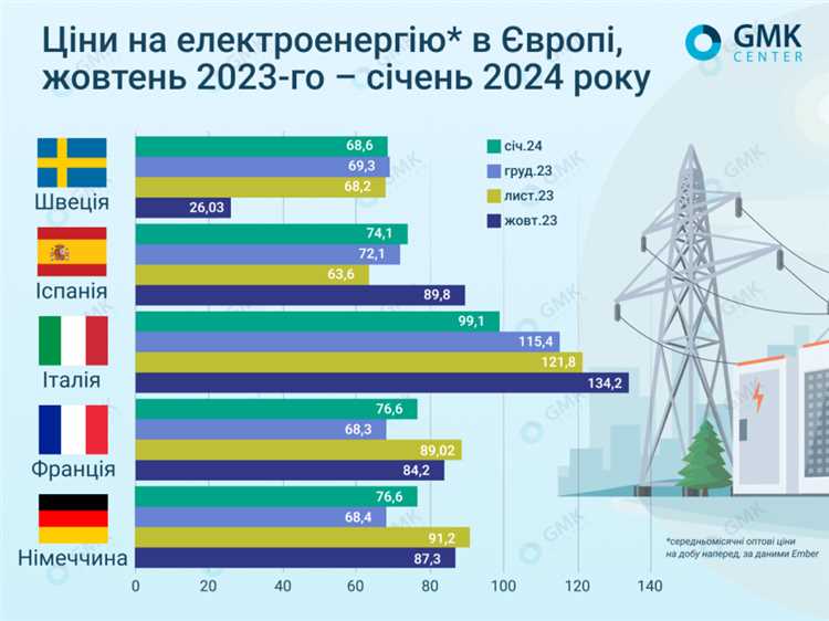 Как налоги и сборы включаются в стоимость электроэнергии