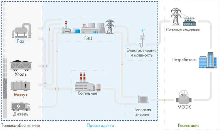 Из чего складывается стоимость электроэнергии