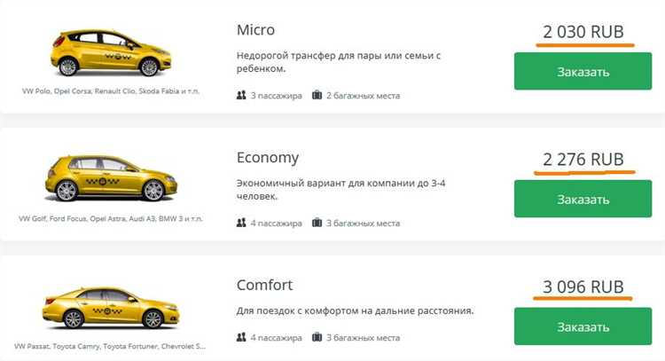 Как расстояние и время в пути увеличивают цену такси
