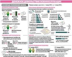 Налогообложение и удержания из денежных выплат