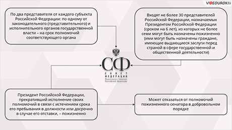 Как проходят выборы в Федеральное собрание и кто может стать депутатом