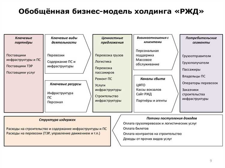 Ответственные лица и подписи в перевозочном документе