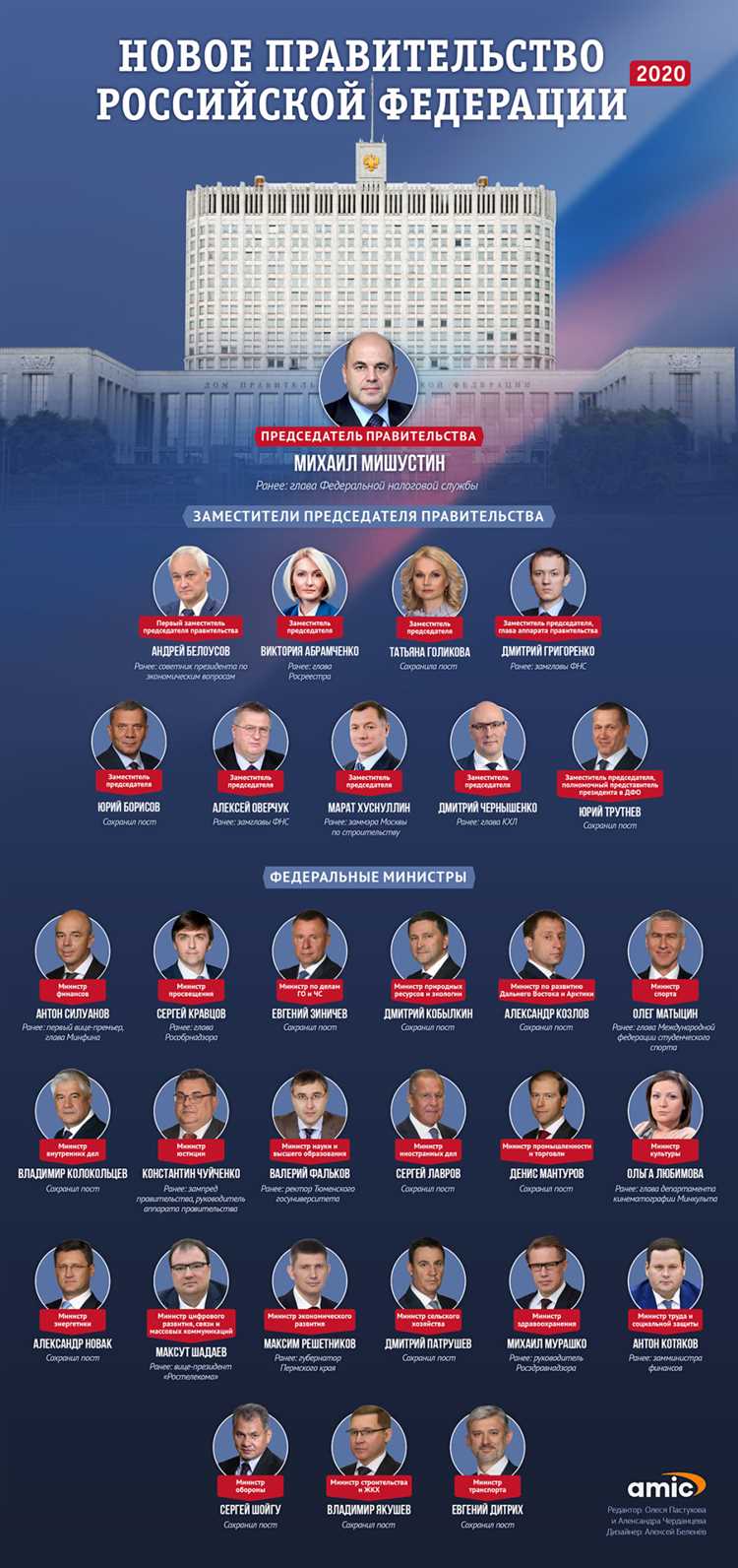 Какие органы входят в структуру правительства РФ