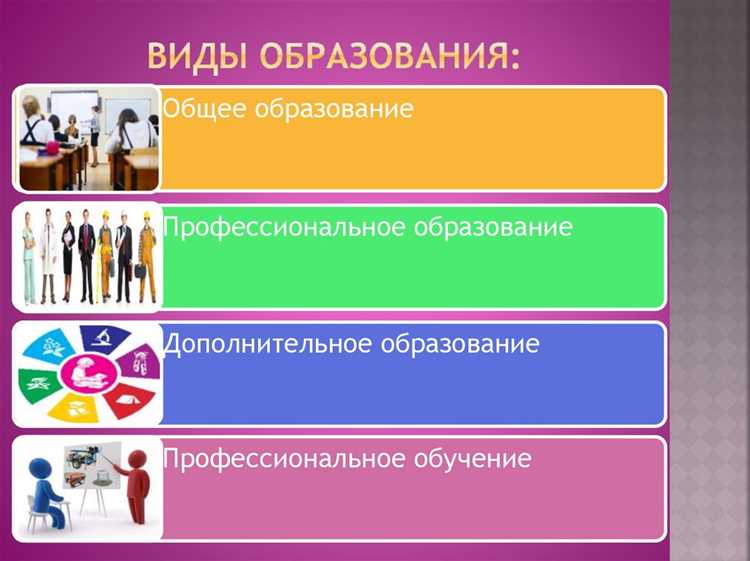 Из чего состоит система образования Из чего состоит система образования