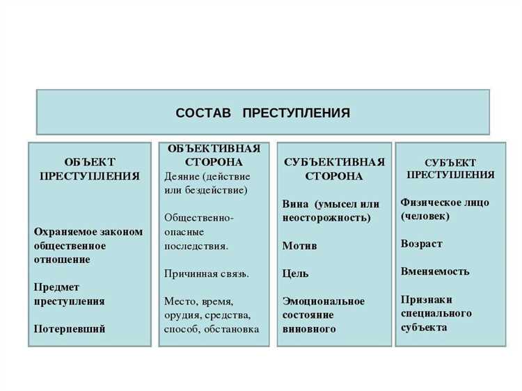 Что включают приложения к протоколам и постановлениям