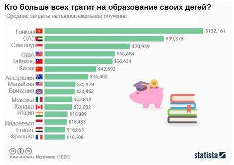 Финансирование зарплат учителей из разных бюджетных уровней
