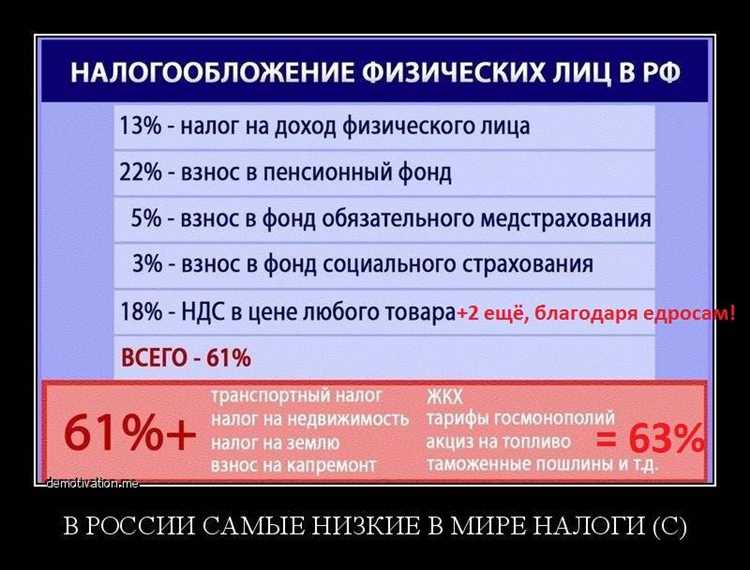 По какой статье классификации расходов проходят траты на оборону