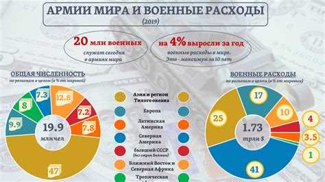 Какие ведомства получают финансирование на оборонные нужды