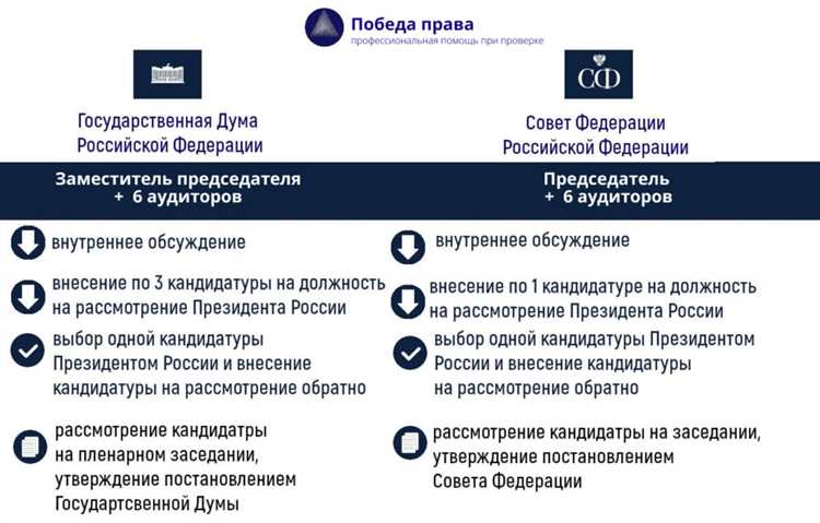 Роль государственной программы по финансированию Счетной палаты