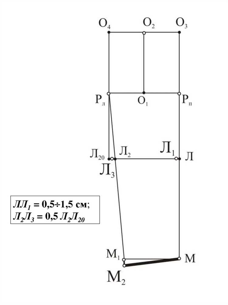 Особенности крепления рукавных линий с учетом температурных деформаций
