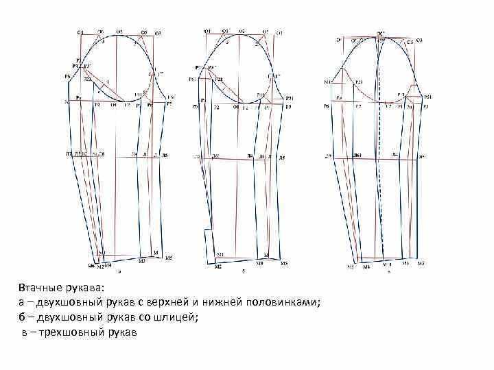 Требования нормативных документов к креплению рукавных линий