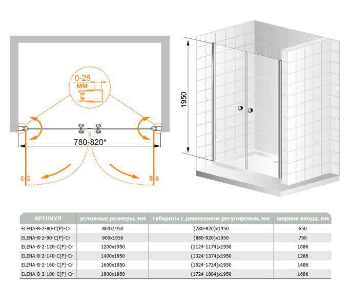 Нормативные требования к числу душевых сеток на одного человека