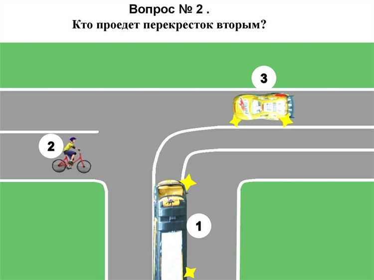 Как определить разрешенную полосу по дорожным знакам перед перекрестком