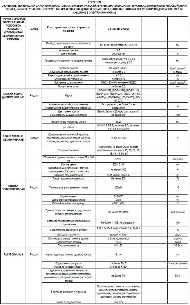 Требования к подписи и электронной подписи участников