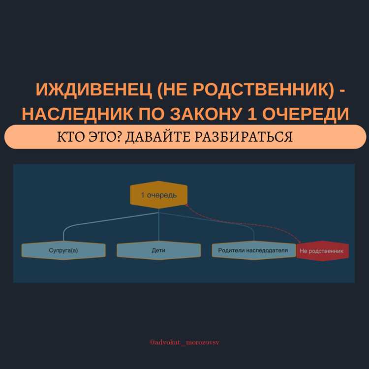 Правовое определение иждивенца в российском законодательстве