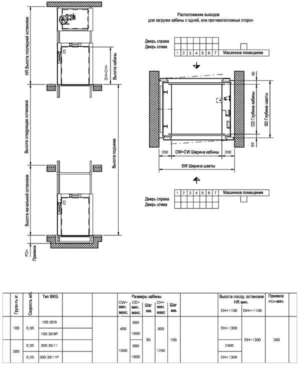 Анализ качества электропитания лифтового оборудования