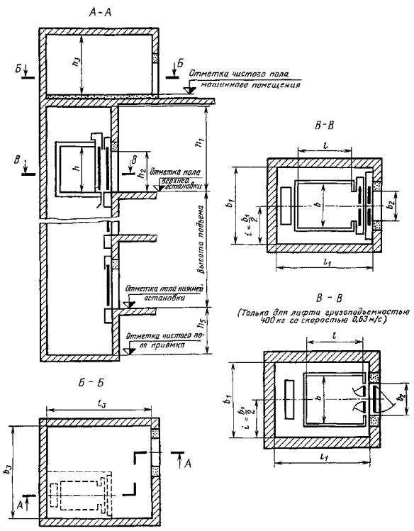 Мониторинг состояния троса и направляющих