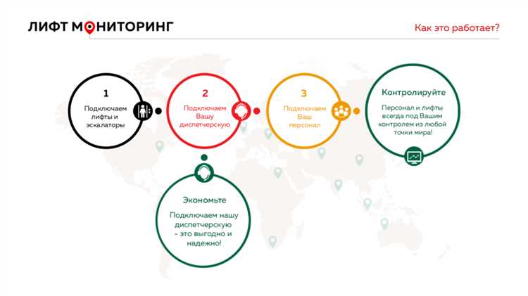 Изложить что входит в мониторинг текущих условий эксплуатации лифтов ответ