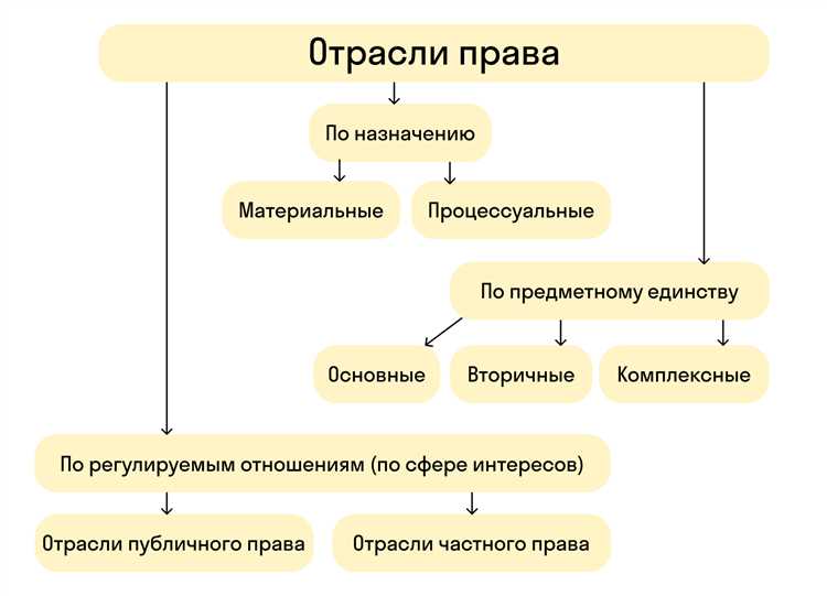 Правовое регулирование процедуры смены имени в России