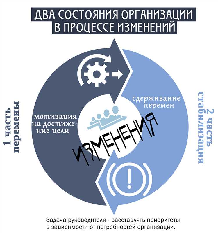 Переход на сменный график или скользящий режим работы
