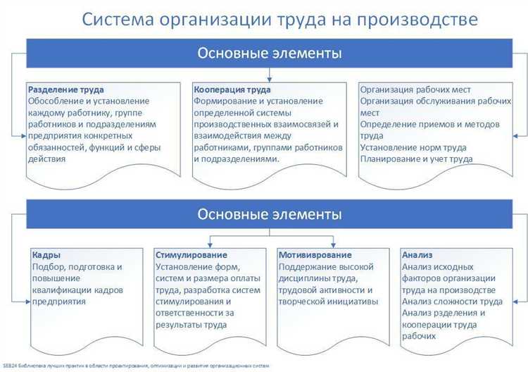 Изменение организационных условий труда что подразумевает Изменение организационных условий труда что подразумевает