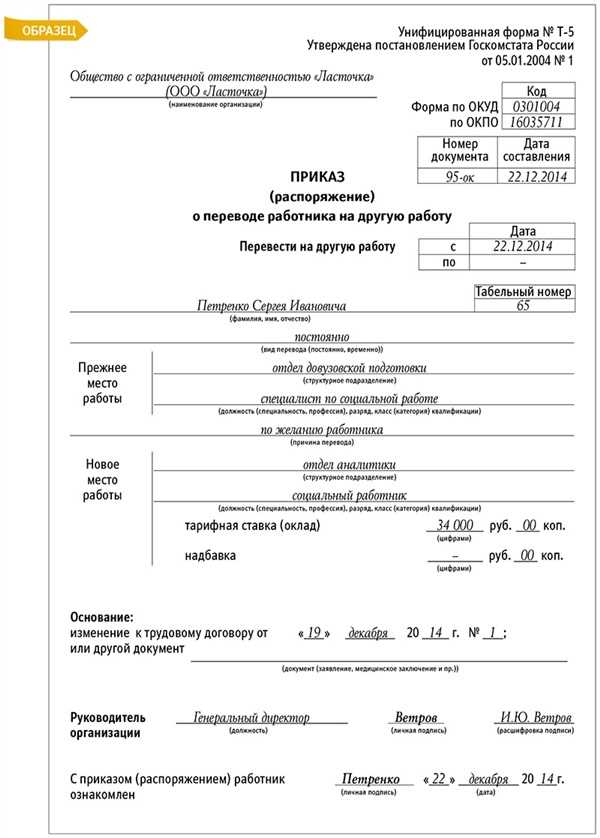 Изменение режима работы по инициативе работника как оформить