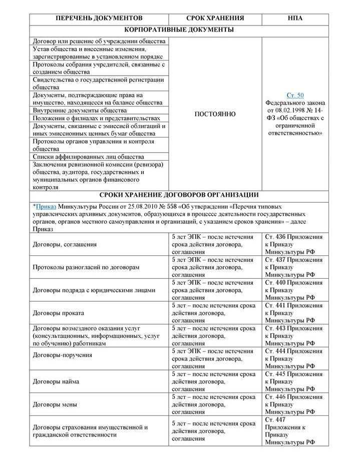 Судебные решения и протоколы: что попадает под 10-летний срок хранения