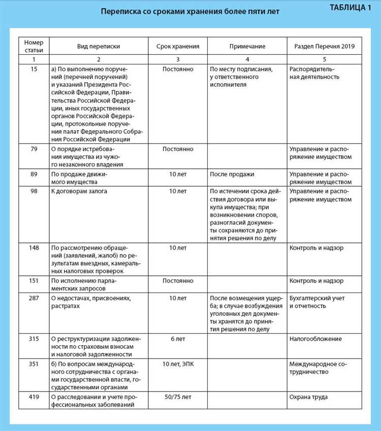 Документы бухгалтерского учета, подлежащие хранению 10 лет