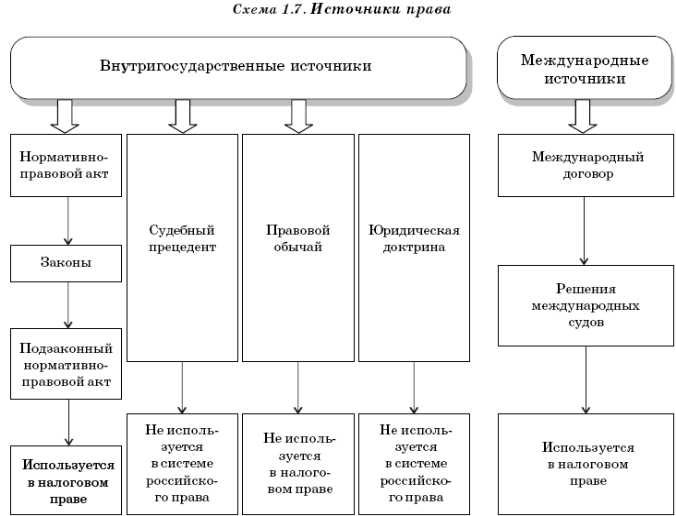 Как определить применимость международного акта к конкретной налоговой ситуации