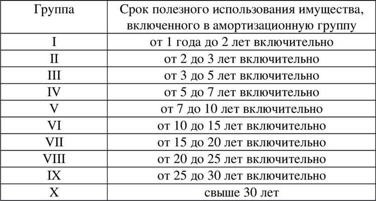 Какой код ОКОФ применяется для компьютера