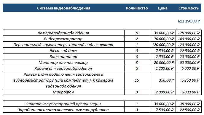 Как оформить отнесение компьютера к амортизационной группе в учёте