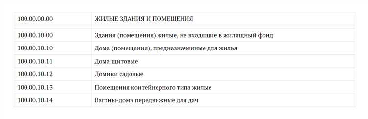 К какой амортизационной группе относится компьютер К какой амортизационной группе относится компьютер