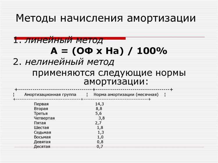 Как правильно определить амортизационную группу для земельного участка
