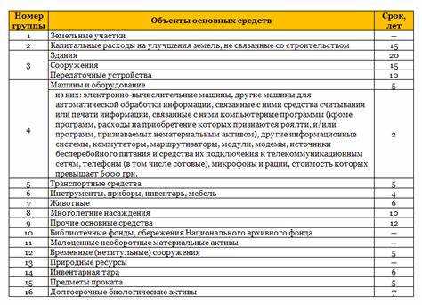 К какой амортизационной группе относится земельный участок К какой амортизационной группе относится земельный участок