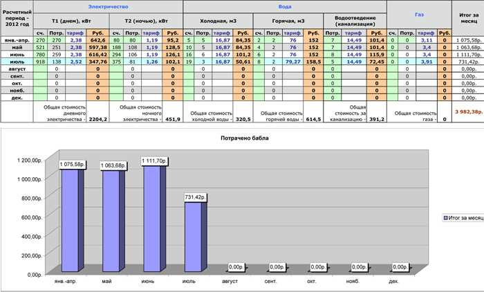 1. Жилые помещения