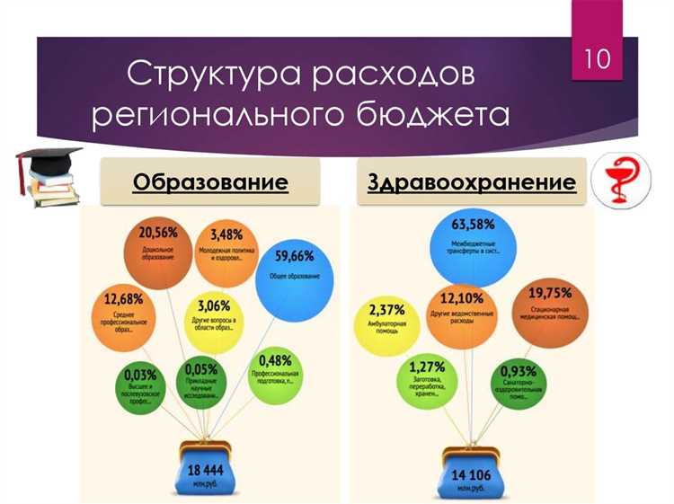 Что включают в себя коммунальные платежи: перечень и состав