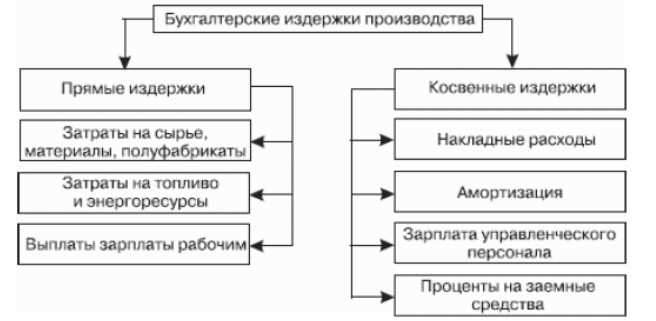 Как учитывать коммунальные платежи при аренде недвижимости