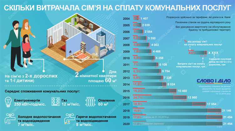 2. Коммерческие объекты