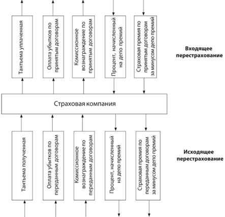 Классификация квотного перестрахования в нормативных документах