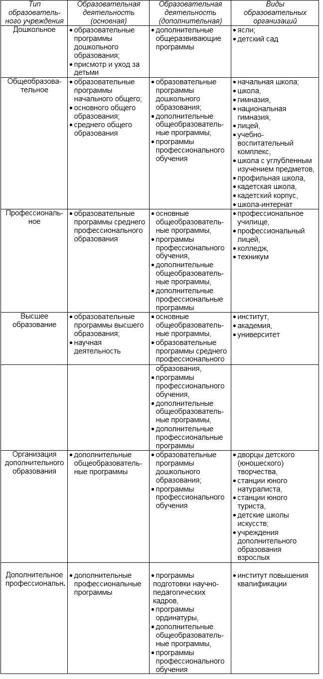 Амортизация сайта и сроки его полезного использования