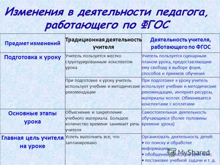 К какой группе средств относится сайт школы К какой группе средств относится сайт школы