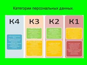 Являются ли контакты в адресной книге персональными данными